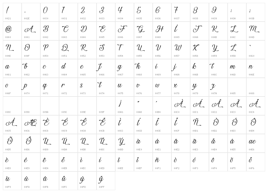 Beautiful and Openhearted Character Map