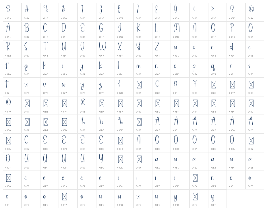 BeautifulHandwritten Character Map
