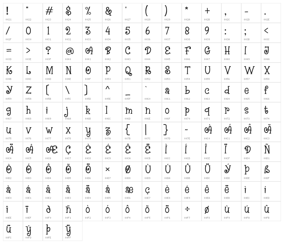BeautifulMaples Character Map