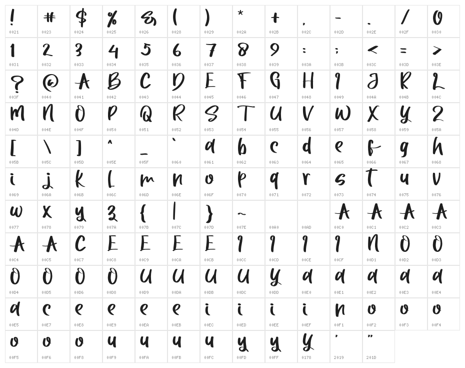BeautifulRegular Character Map