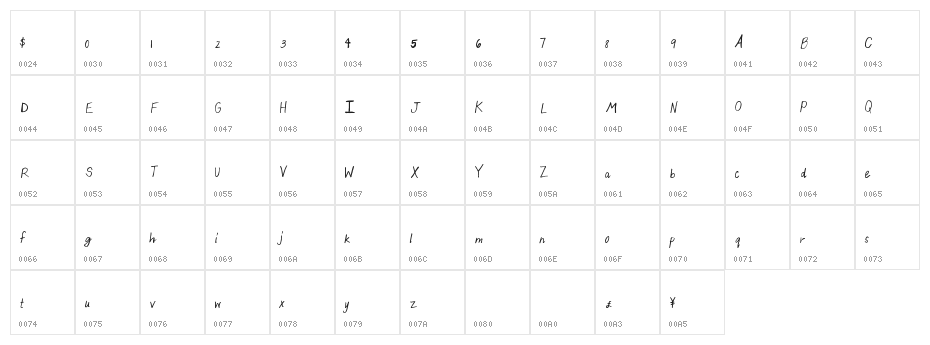 BeautifulThangs Character Map