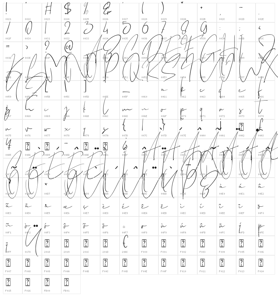 Beautifull Character Map