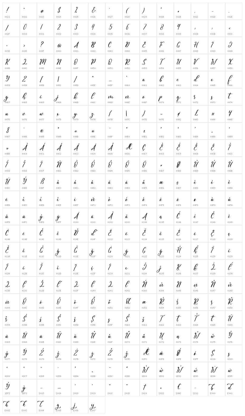 Beautifully Character Map