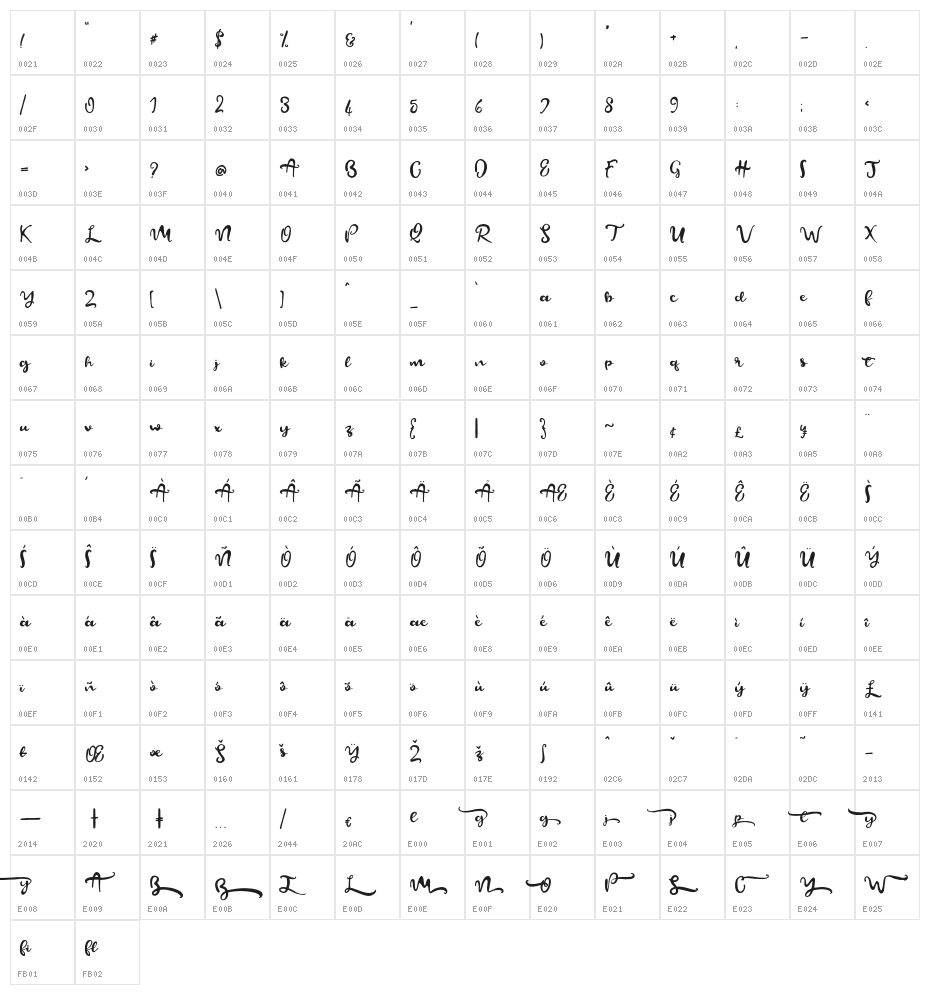 BeautifyScript Character Map