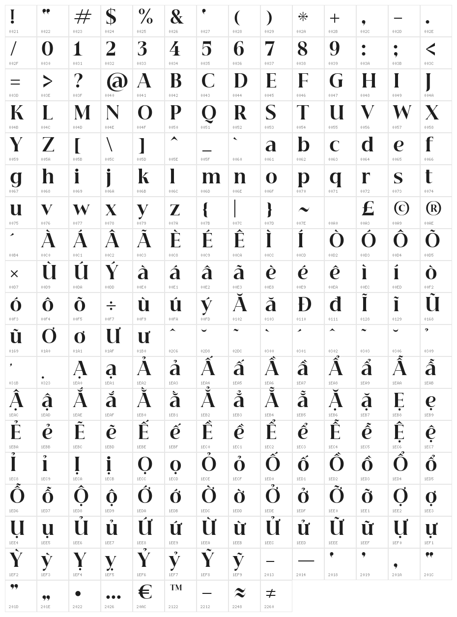 Beautique Display Black Character Map