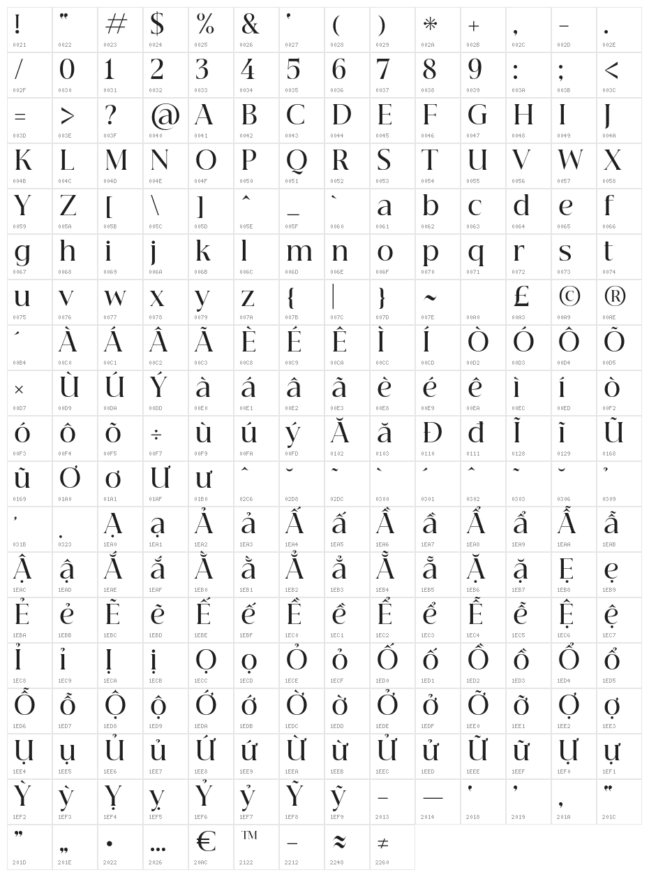 Beautique Display Medium Character Map