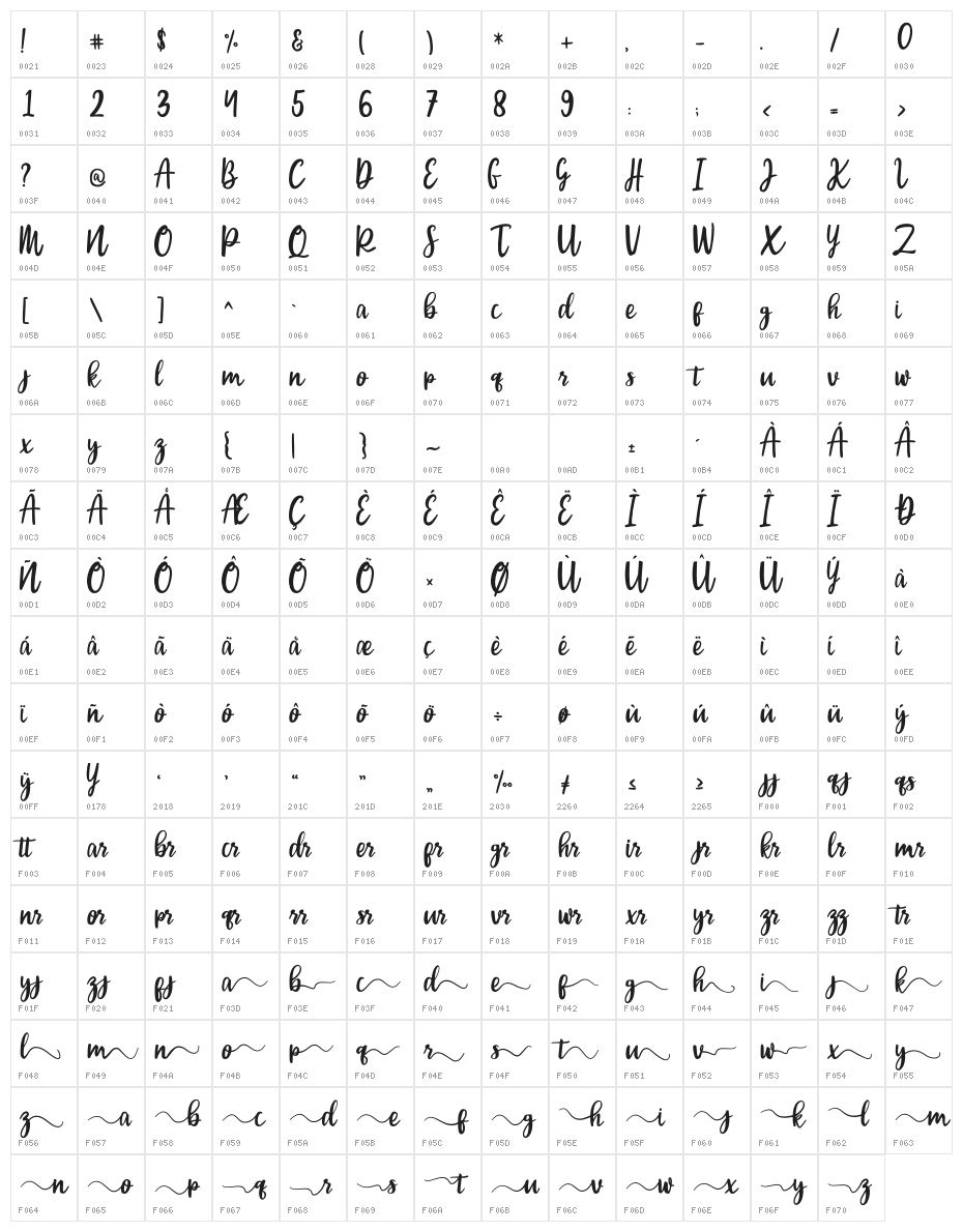 Beauty Amanda Character Map