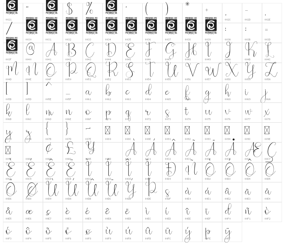 Beauty And Love ScriptFree Character Map