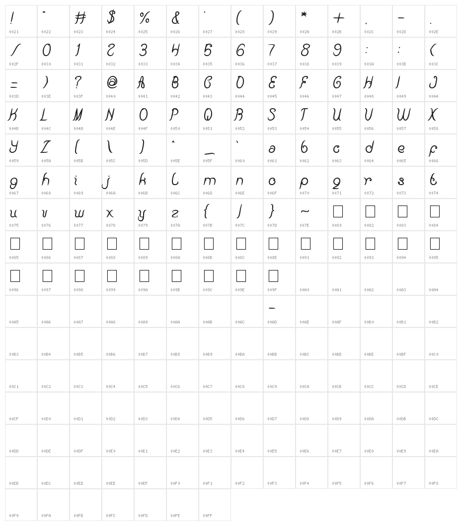 Beauty And The Best Bold Character Map