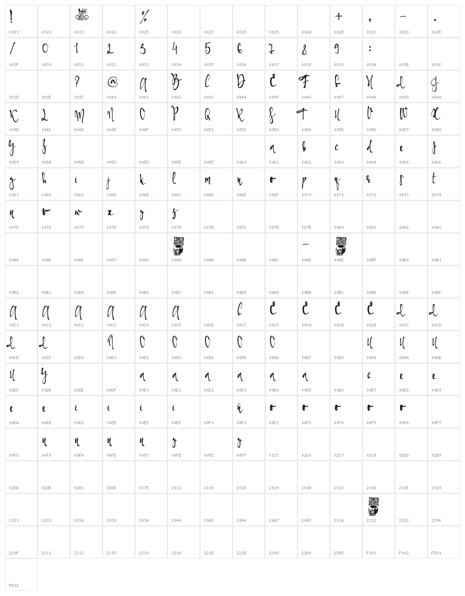 Beauty Bee Character Map