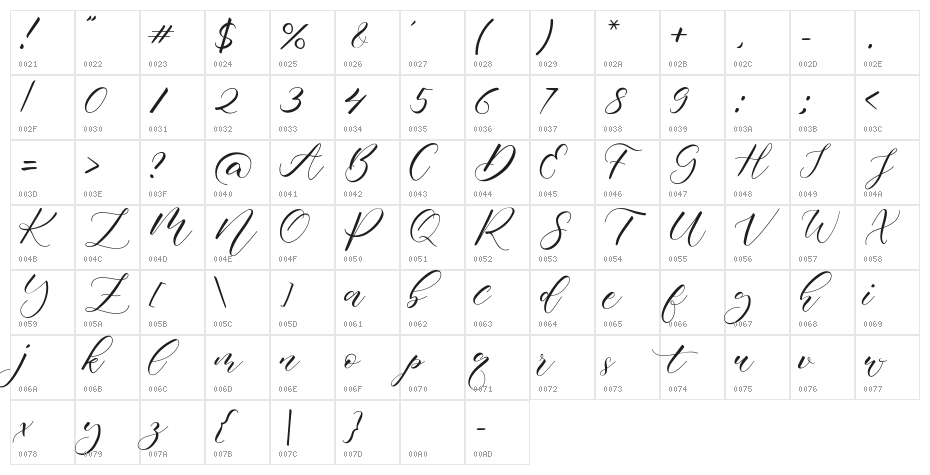 Beauty Beth Character Map