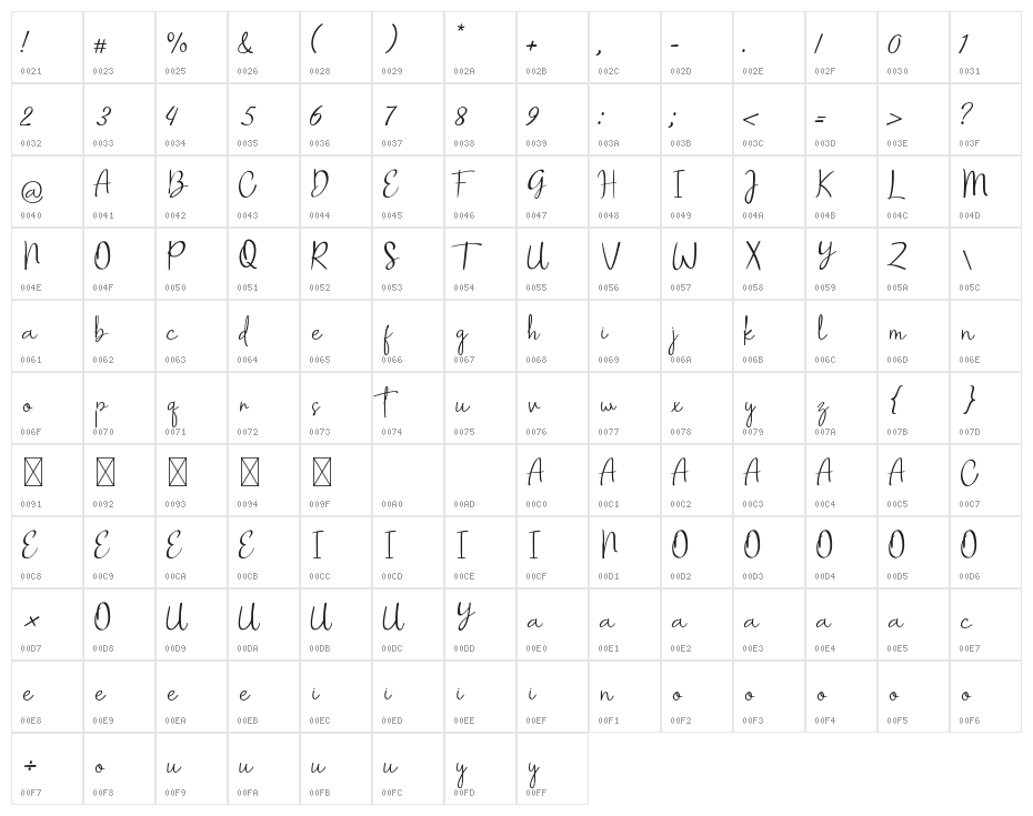 Beauty Bohemian Character Map