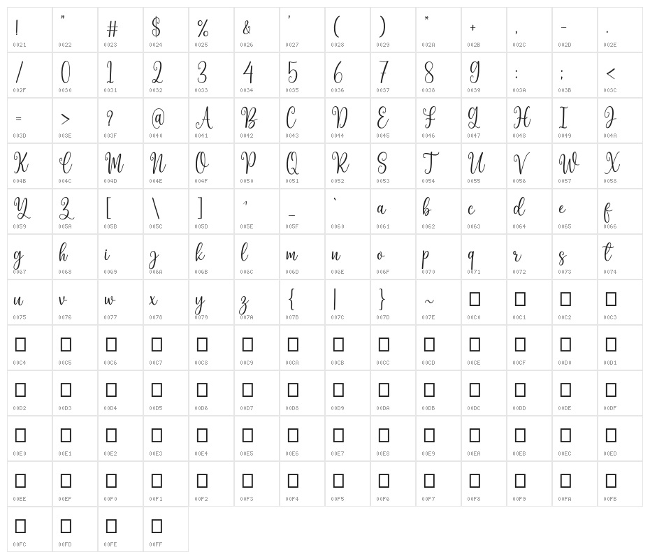 Beauty Boutique DEMO Character Map