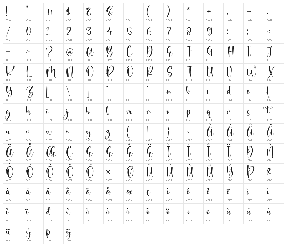 Beauty Brand Character Map