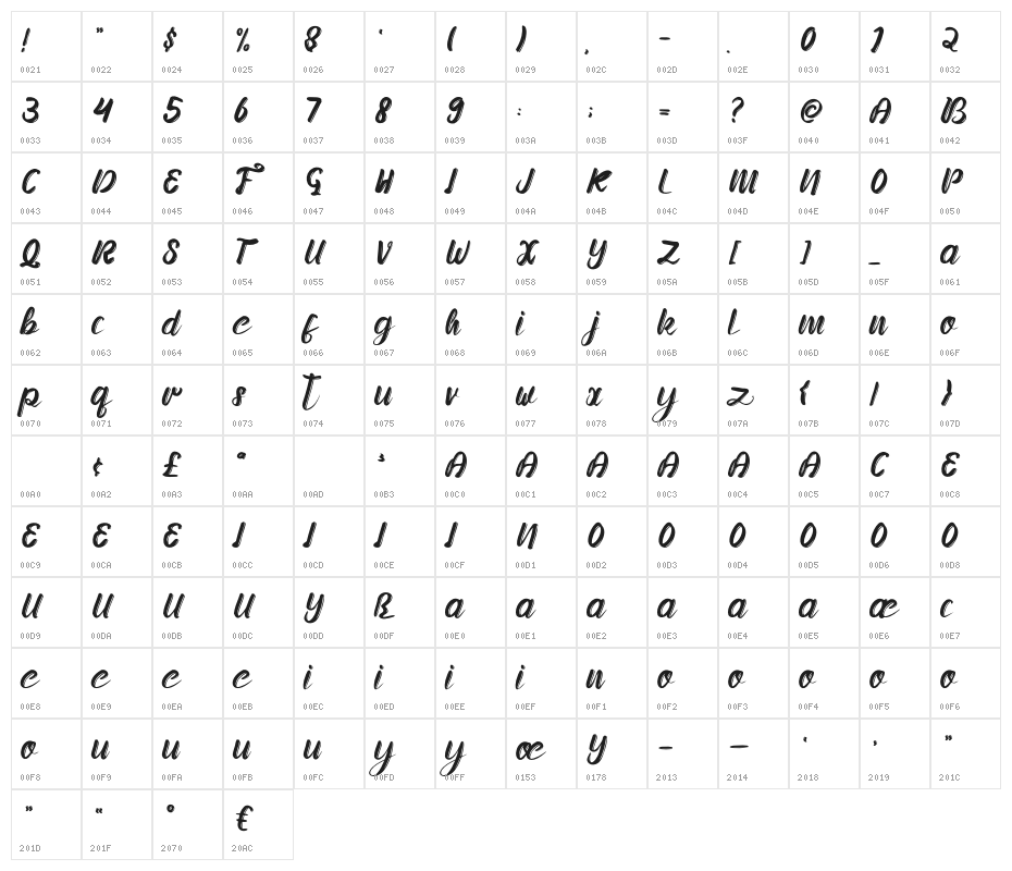 Beauty Diary Character Map