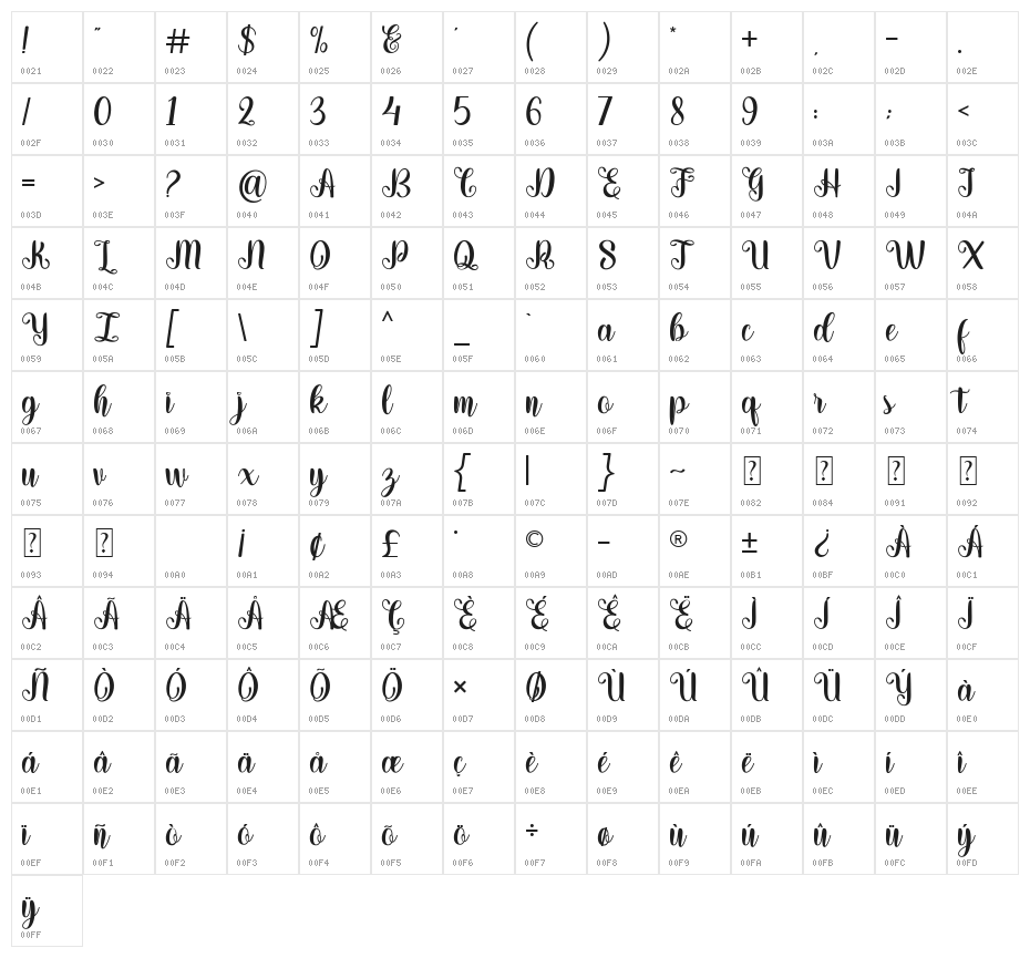Beauty Fandytha Character Map