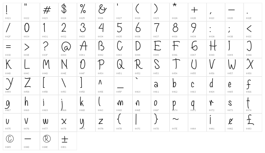 Beauty Forest Character Map