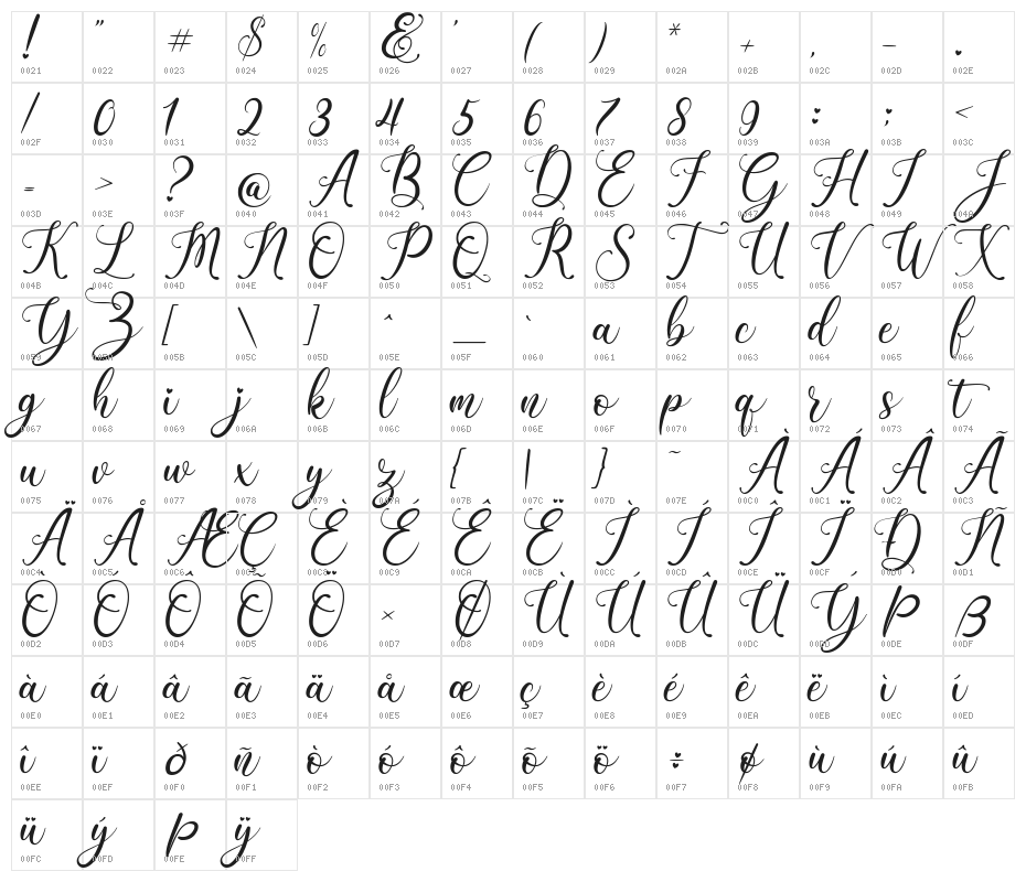 Beauty Gadish Character Map