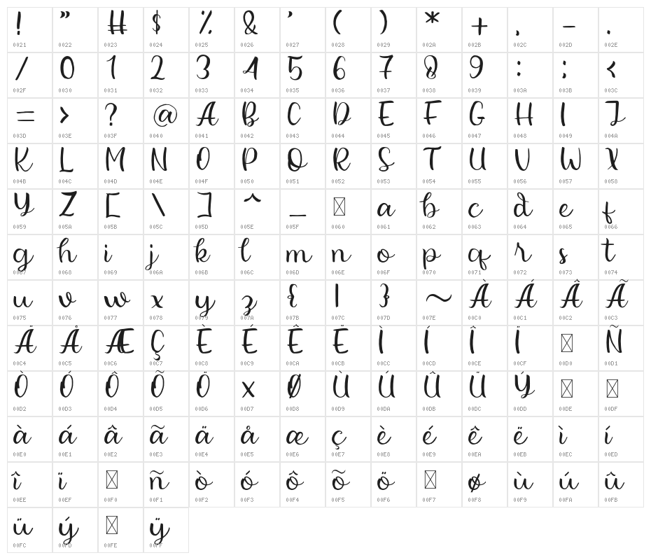 Beauty Hearts Character Map