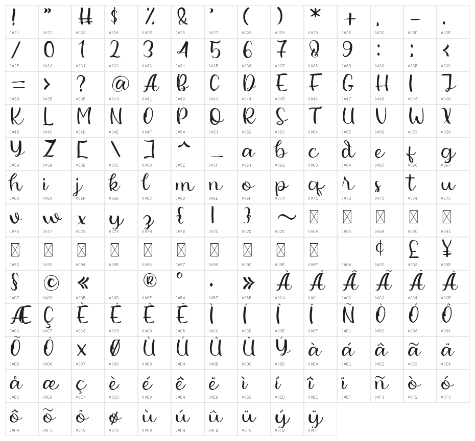 Beauty Hearts Character Map
