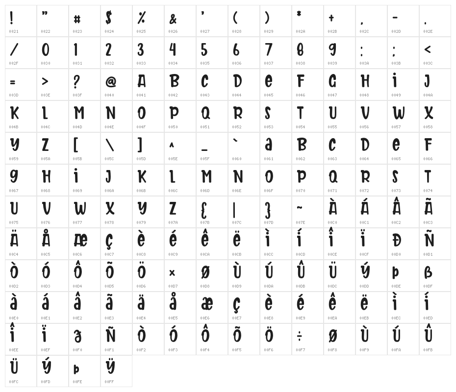 Beauty Heaven Character Map