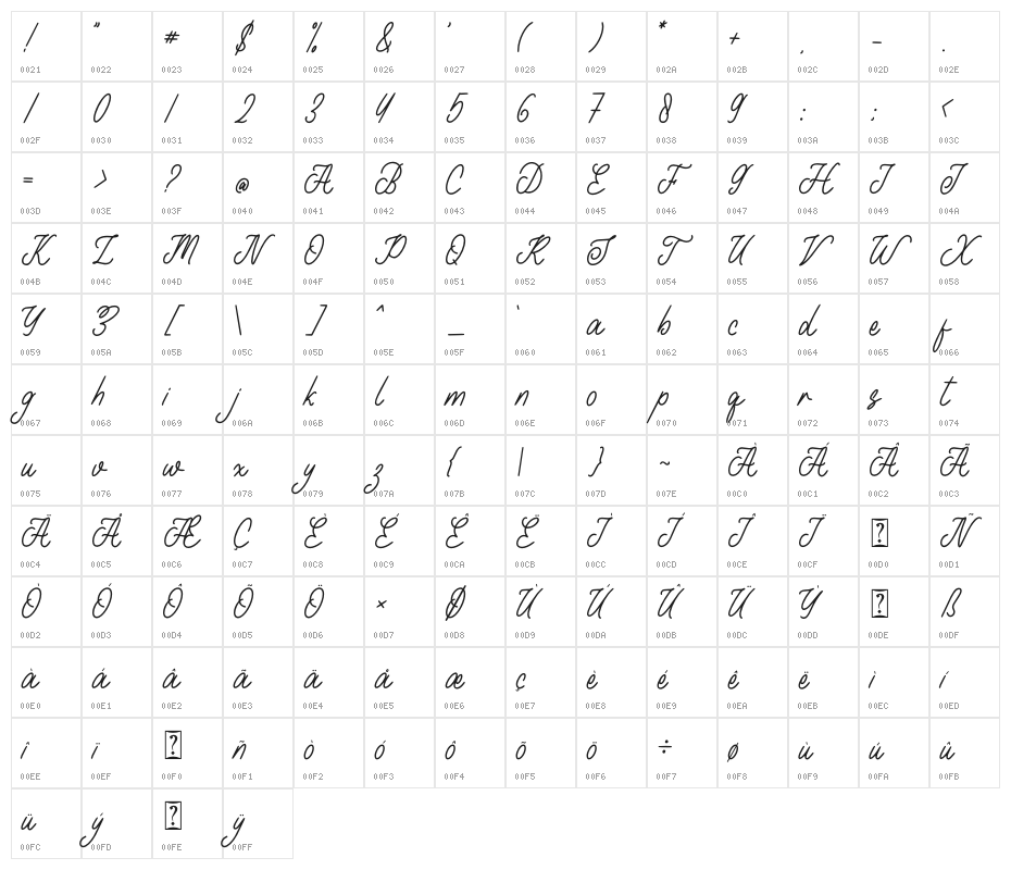 Beauty Homelia Character Map
