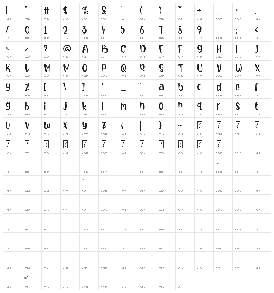 Beauty Honey Character Map