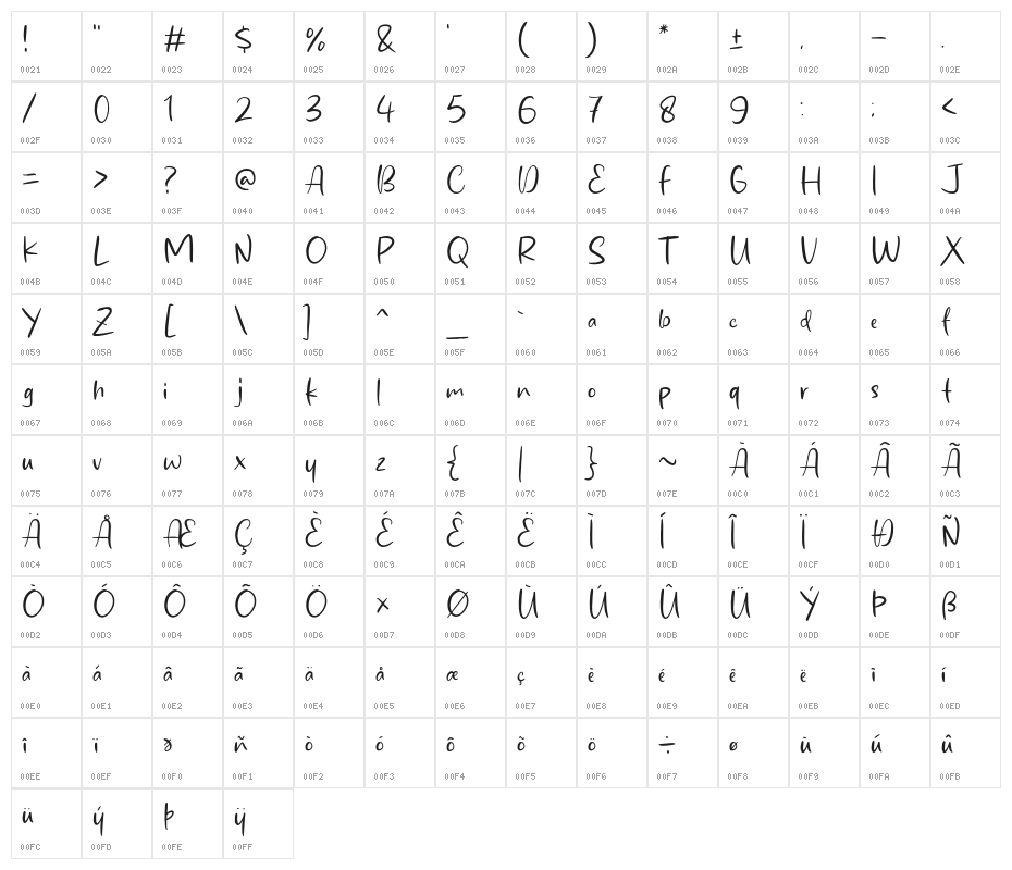 Beauty Month Character Map
