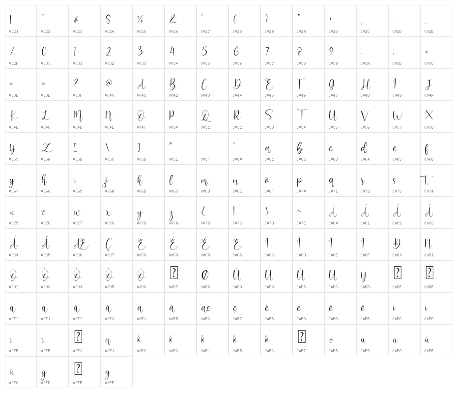 Beauty Mothers Character Map