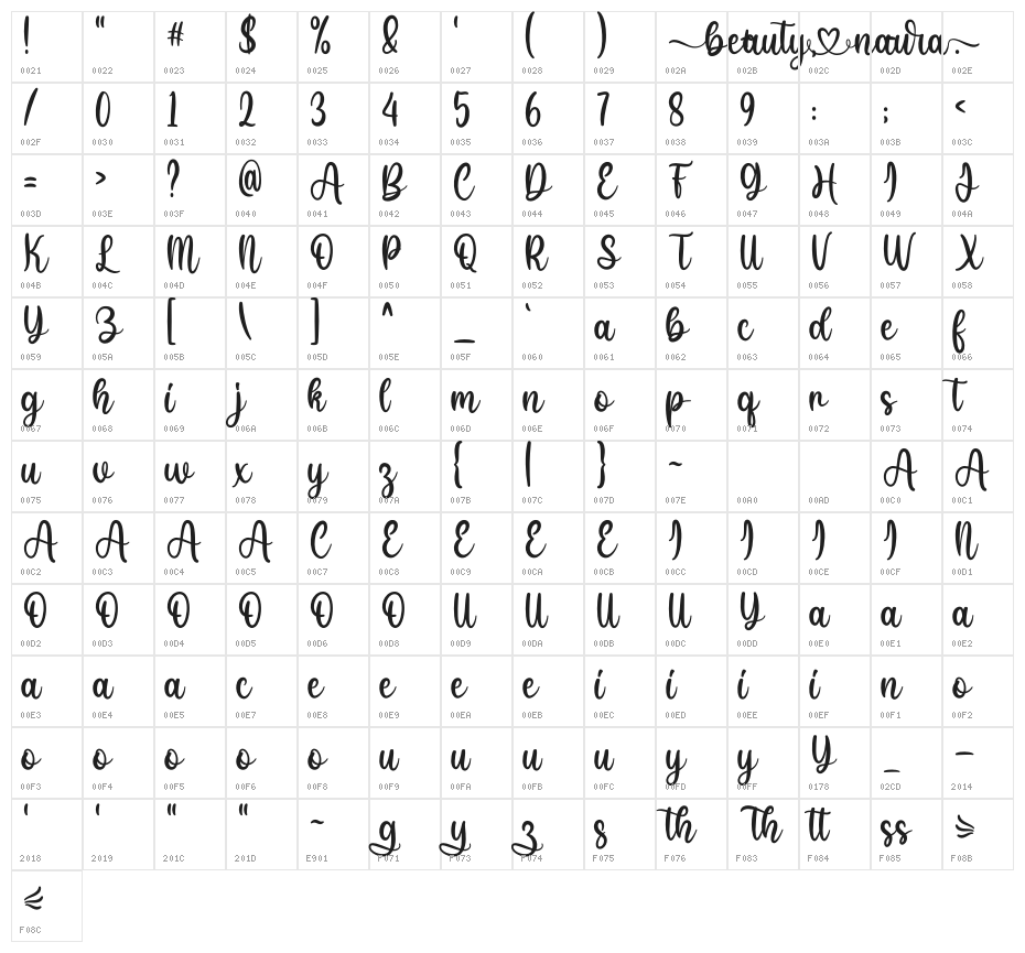 Beauty NauraDemo Character Map