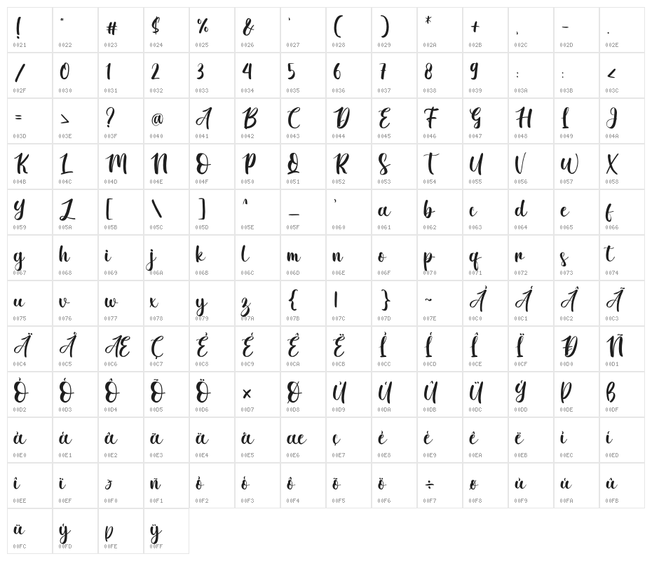Beauty Sahara Character Map