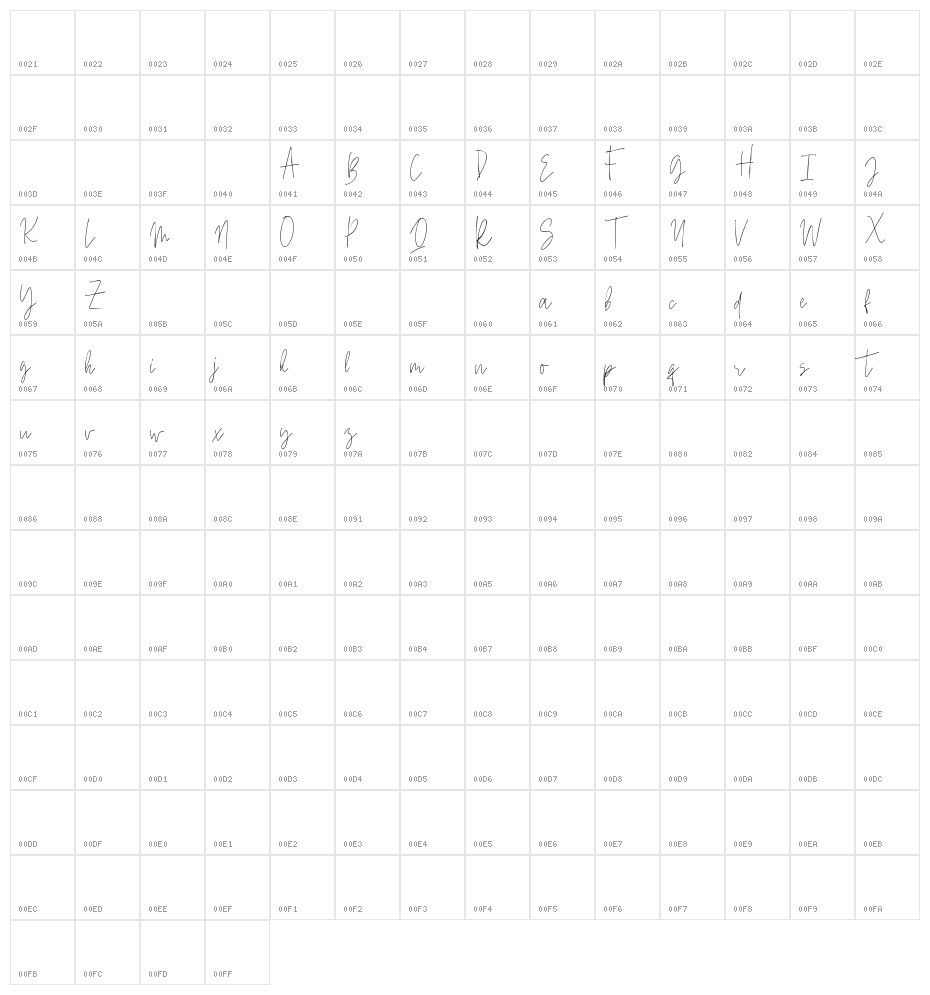 Beauty Signature Character Map