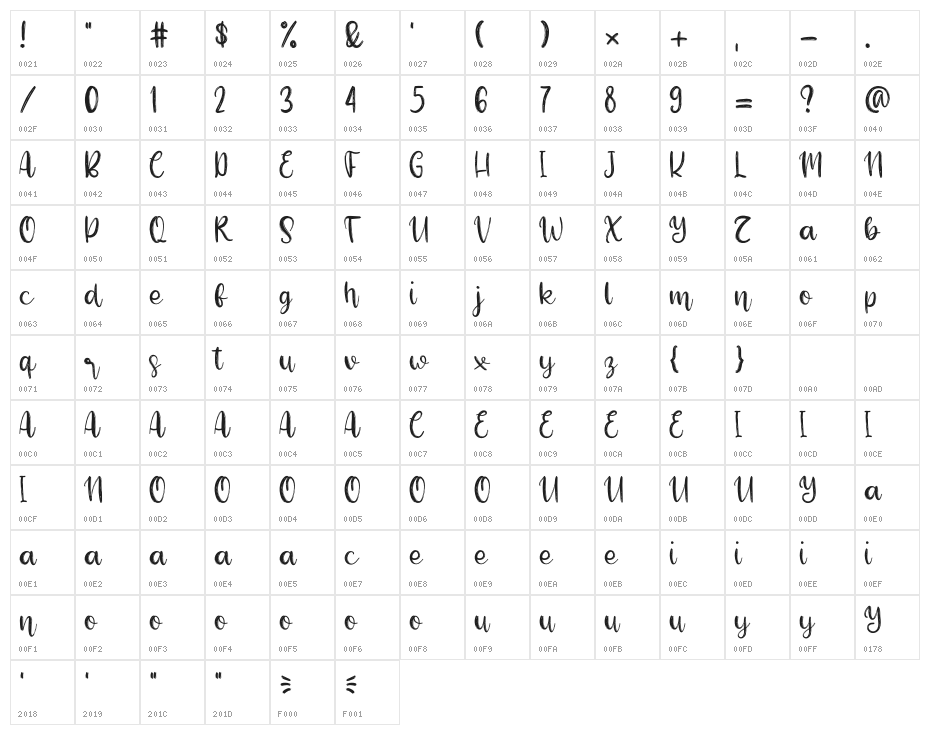 Beauty Sunflower Character Map