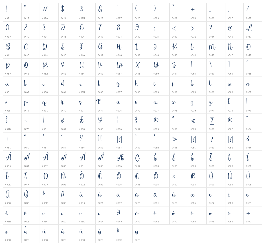Beauty Talk Character Map