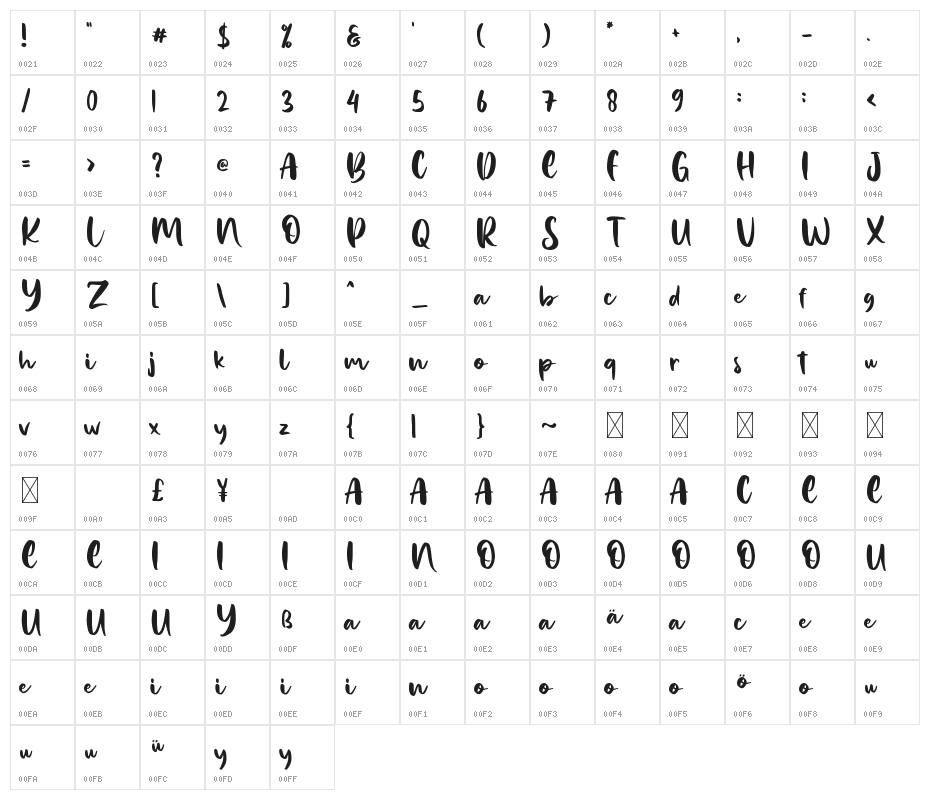 Beauty Valerina Character Map