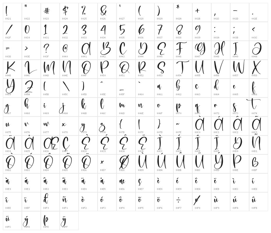 Beauty Victoria Character Map