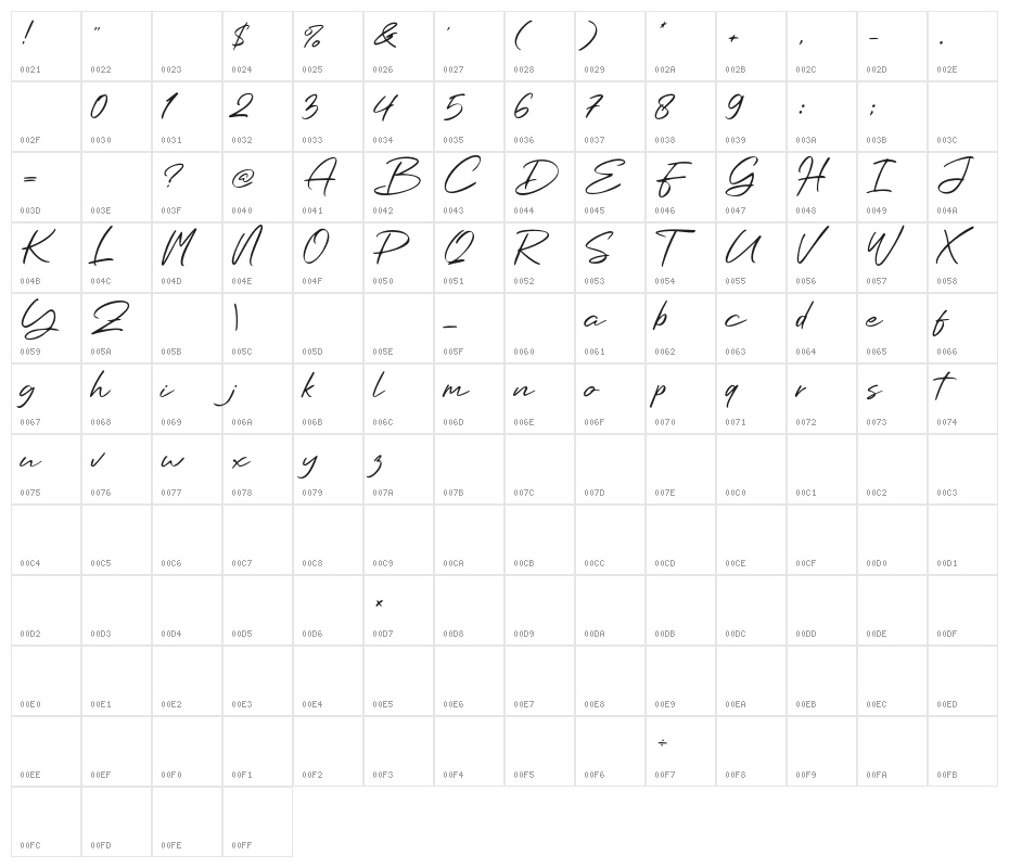 Beauty Wind Character Map