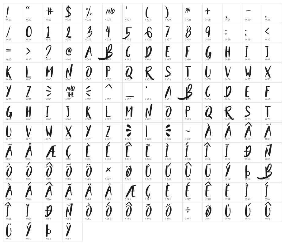 Beauty and the Beast  Character Map