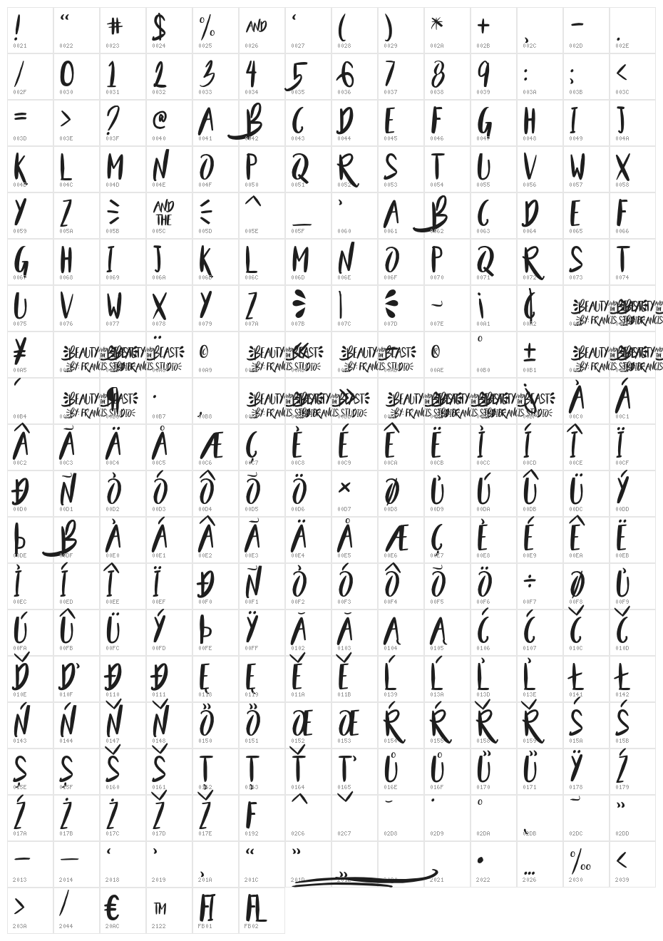 Beauty and the Beast  Character Map