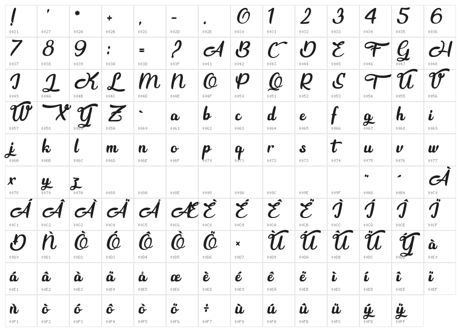 Beauty and the Dutch Character Map