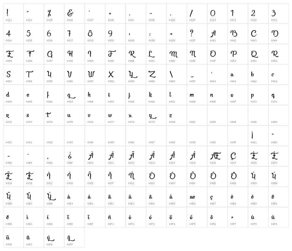 Beauty in the Ordinary Character Map