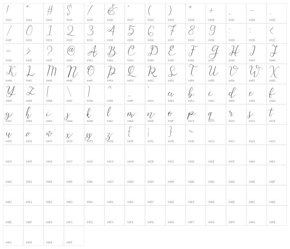 Beauty Character Map