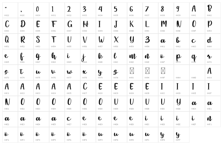 BeautyChatti Demo Character Map