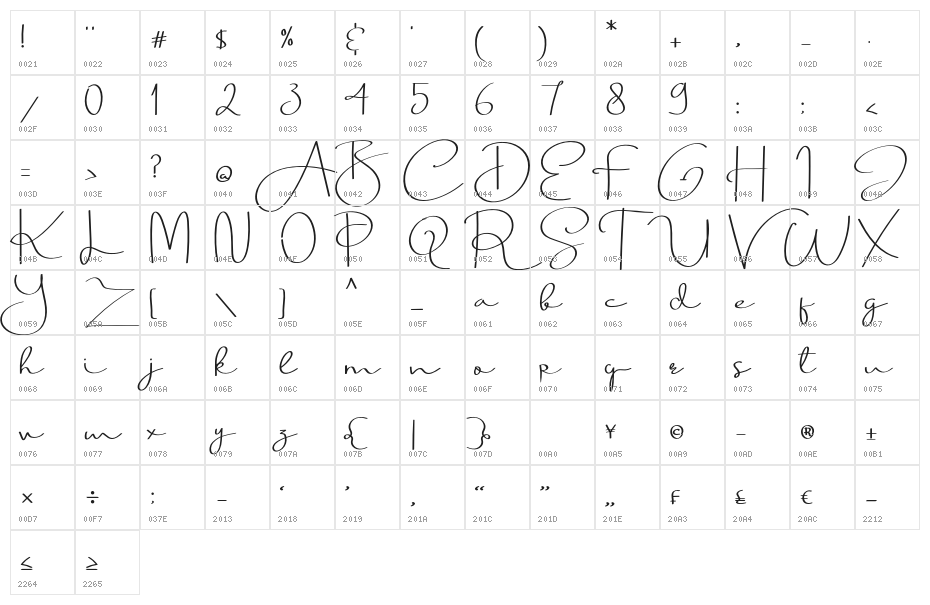 BeautyDream Character Map