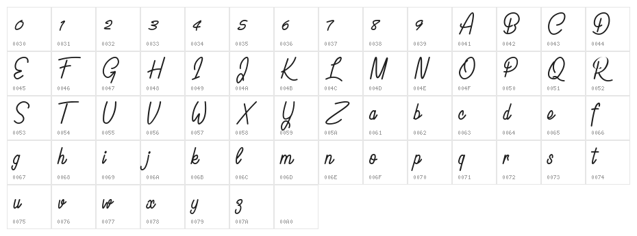 BeautyFlawless Character Map