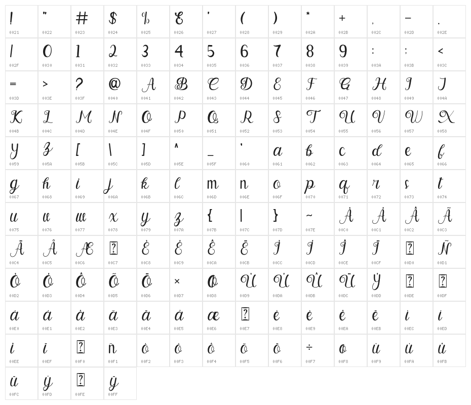 BeautyGadiez Character Map