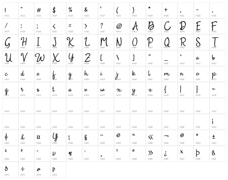 BeautyRains Character Map