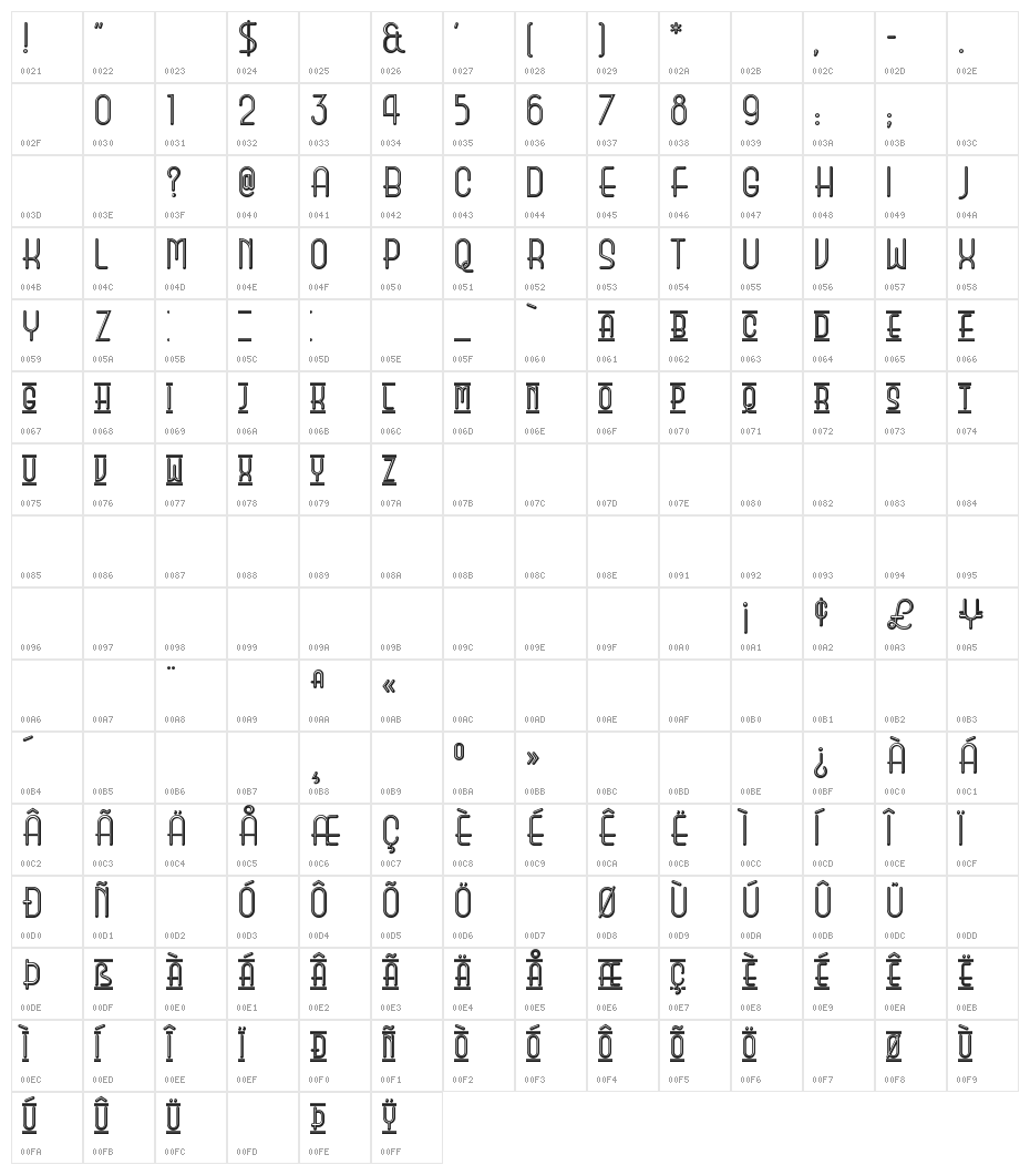 BeautySchoolDropoutII Character Map