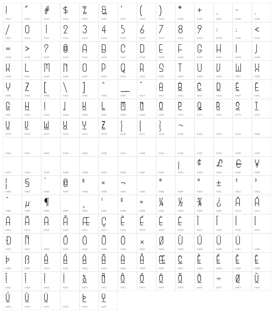 BeautySchoolDropout Character Map