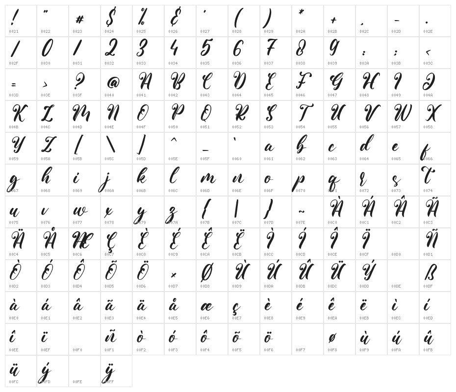 BeautyValentina Character Map